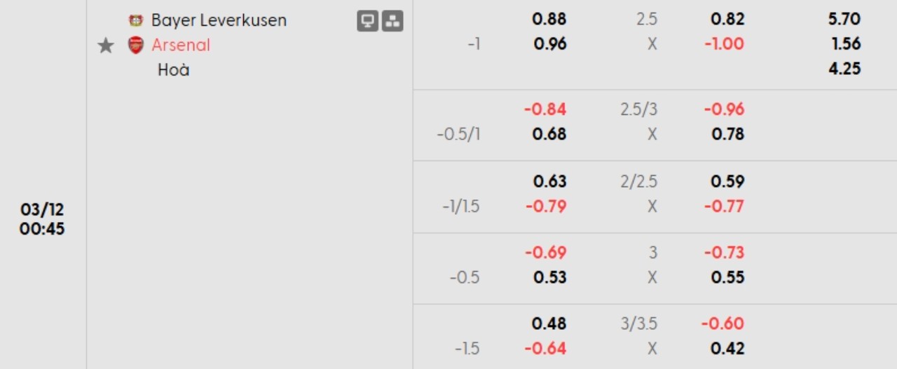 Phân tích kèo Leverkusen vs Arsenal