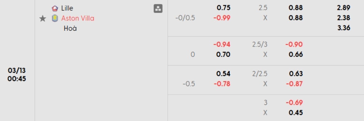 Phân tích kèo Lille vs Aston Villa