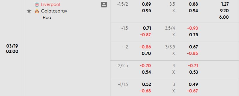 Soi kèo nhà cái Liverpool vs Galatasaray