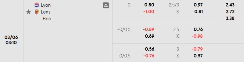 Soi kèo nhà cái Lyon vs Lens