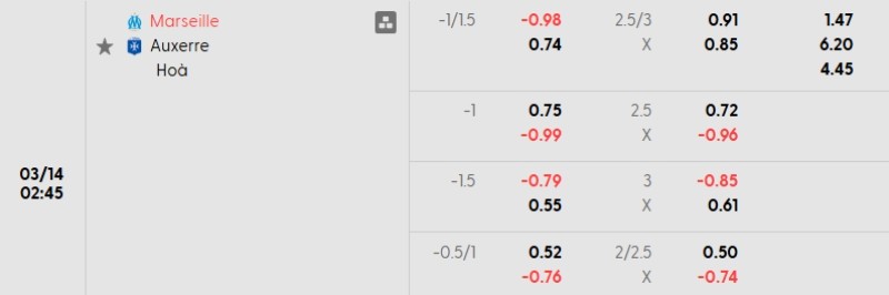Soi kèo nhà cái Marseille vs Auxerre