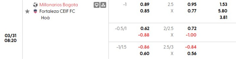 Soi kèo nhà cái Millonarios Bogota vs Fortaleza