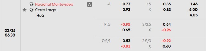 Soi kèo nhà cái Nacional vs Cerro Largo