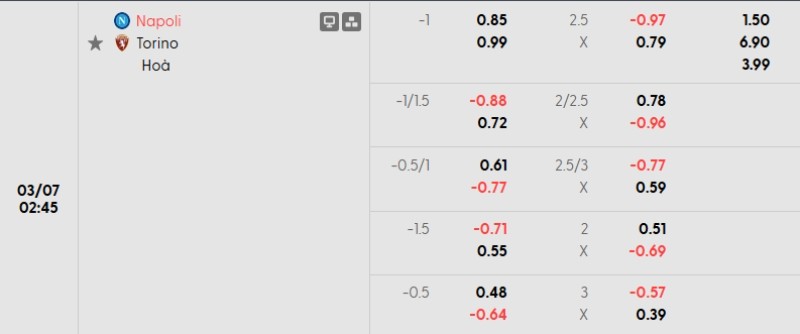 Soi kèo nhà cái Napoli vs Torino