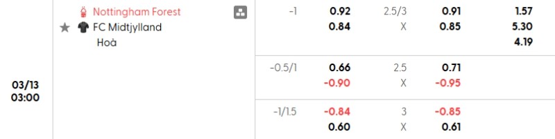 Soi kèo nhà cái Nottingham vs Midtjylland