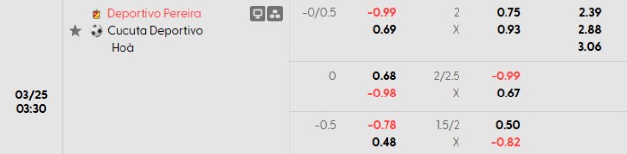 Phân tích kèo Pereira vs Cucuta