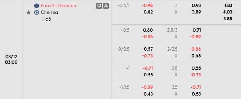 Soi kèo nhà cái PSG vs Chelsea