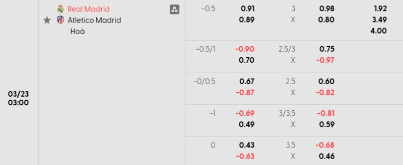 Soi kèo nhà cái Real Madrid vs Atletico