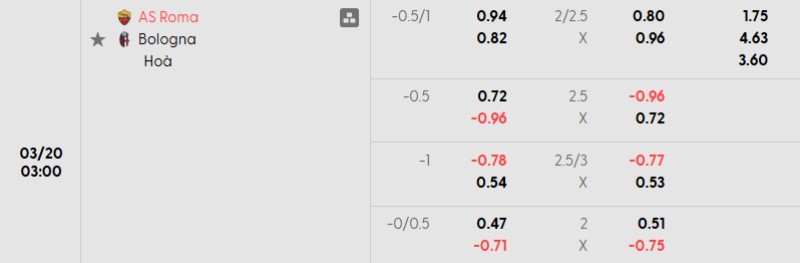 Soi kèo nhà cái Roma vs Bologna