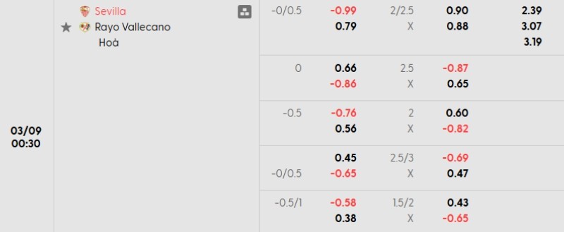 Soi kèo nhà cái Sevilla vs Vallecano