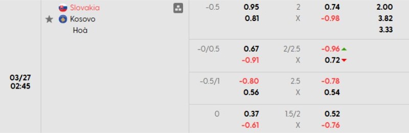 Soi kèo nhà cái Slovakia vs Kosovo