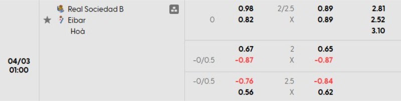 Soi kèo nhà cái Sociedad B vs Eibar