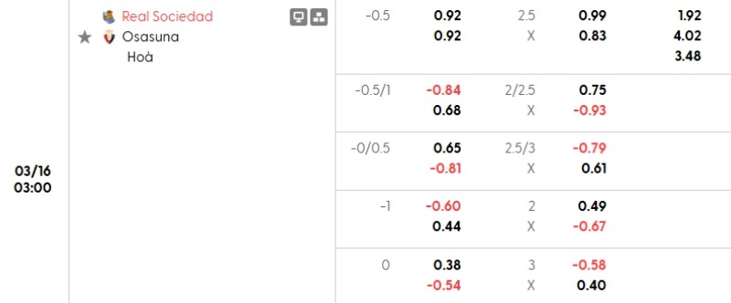 Soi kèo nhà cái Sociedad vs Osasuna