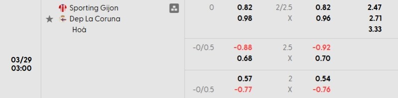 Soi kèo nhà cái Sporting Gijon vs Deportivo