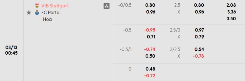 Soi kèo nhà cái Stuttgart vs Porto