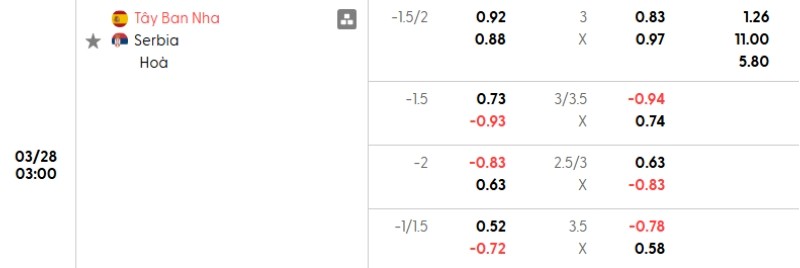 Soi kèo nhà cái Tây Ban Nha vs Serbia