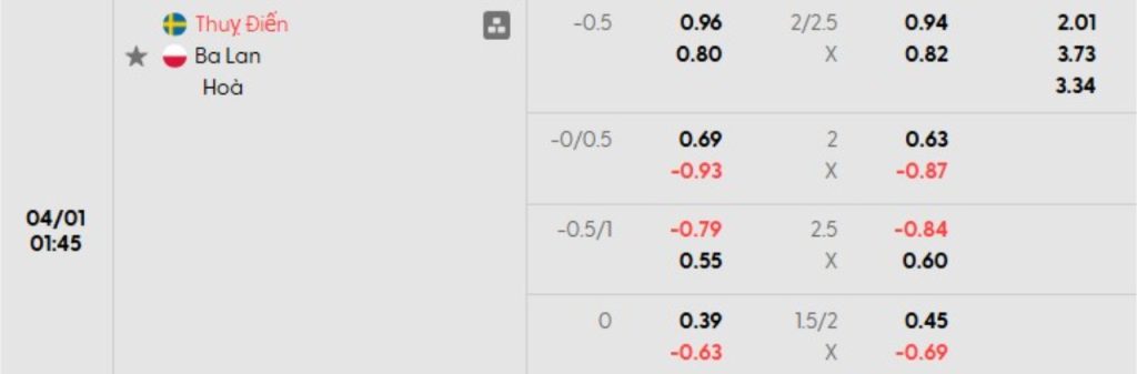 Phân tích kèo Thụy Điển vs Ba Lan