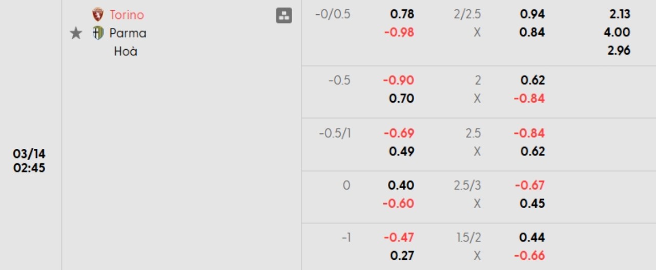 Phân tích kèo Torino vs Parma