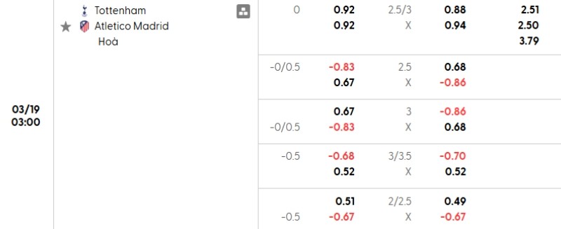 Soi kèo nhà cái Tottenham vs Atletico Madrid