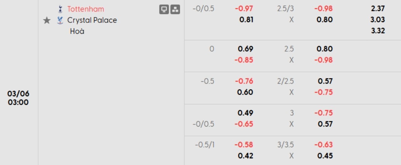 Phân tích kèo Tottenham vs Crystal Palace
