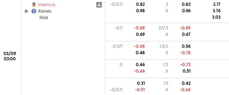 Soi kèo nhà cái Valencia vs Alaves