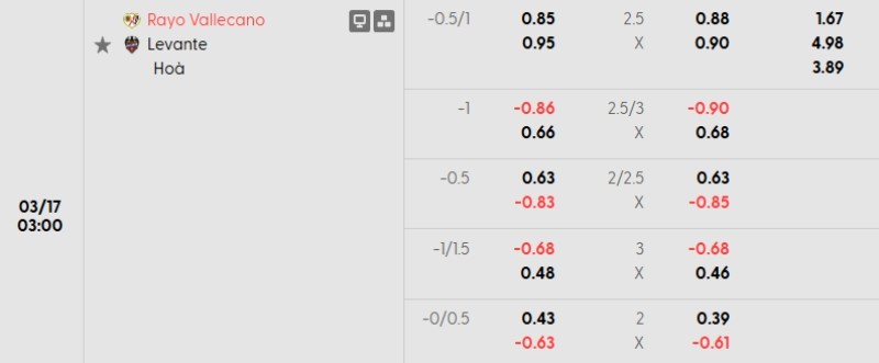 Soi kèo nhà cái Vallecano vs Levante