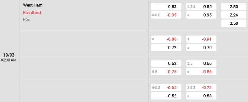 Soi kèo nhà cái West Ham vs Brentford