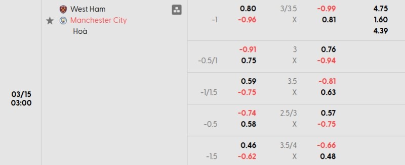 Soi kèo nhà cái West Ham vs Man City