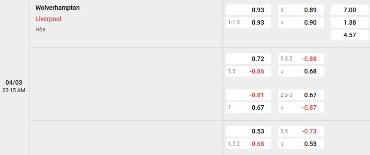 Phân tích kèo Wolves vs Liverpool