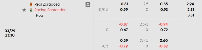 Soi kèo nhà cái Zaragoza vs Racing Santander