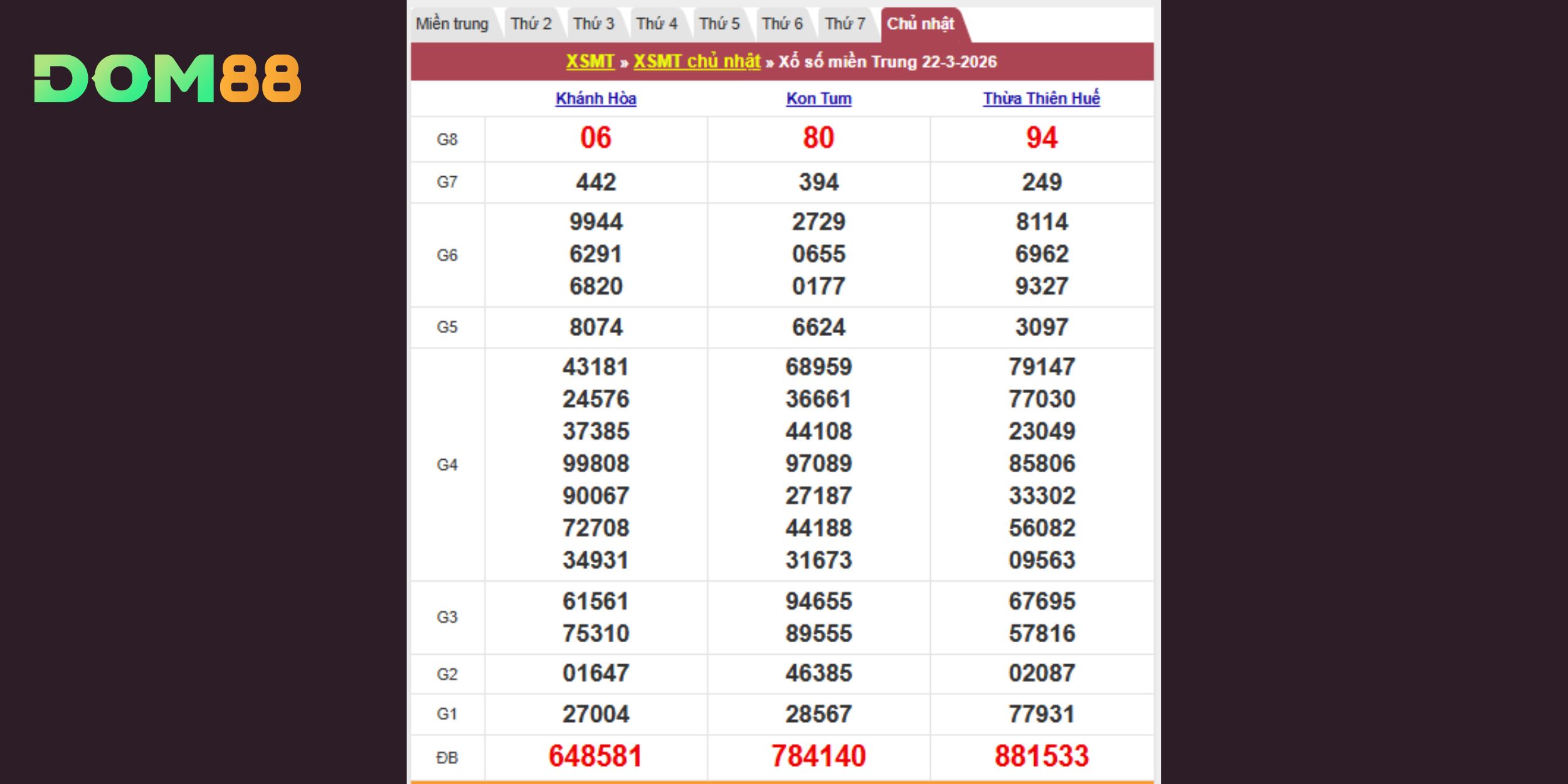 Kết quả chi tiết theo đài Khánh Hòa, Kon Tum, Thừa Thiên Huế