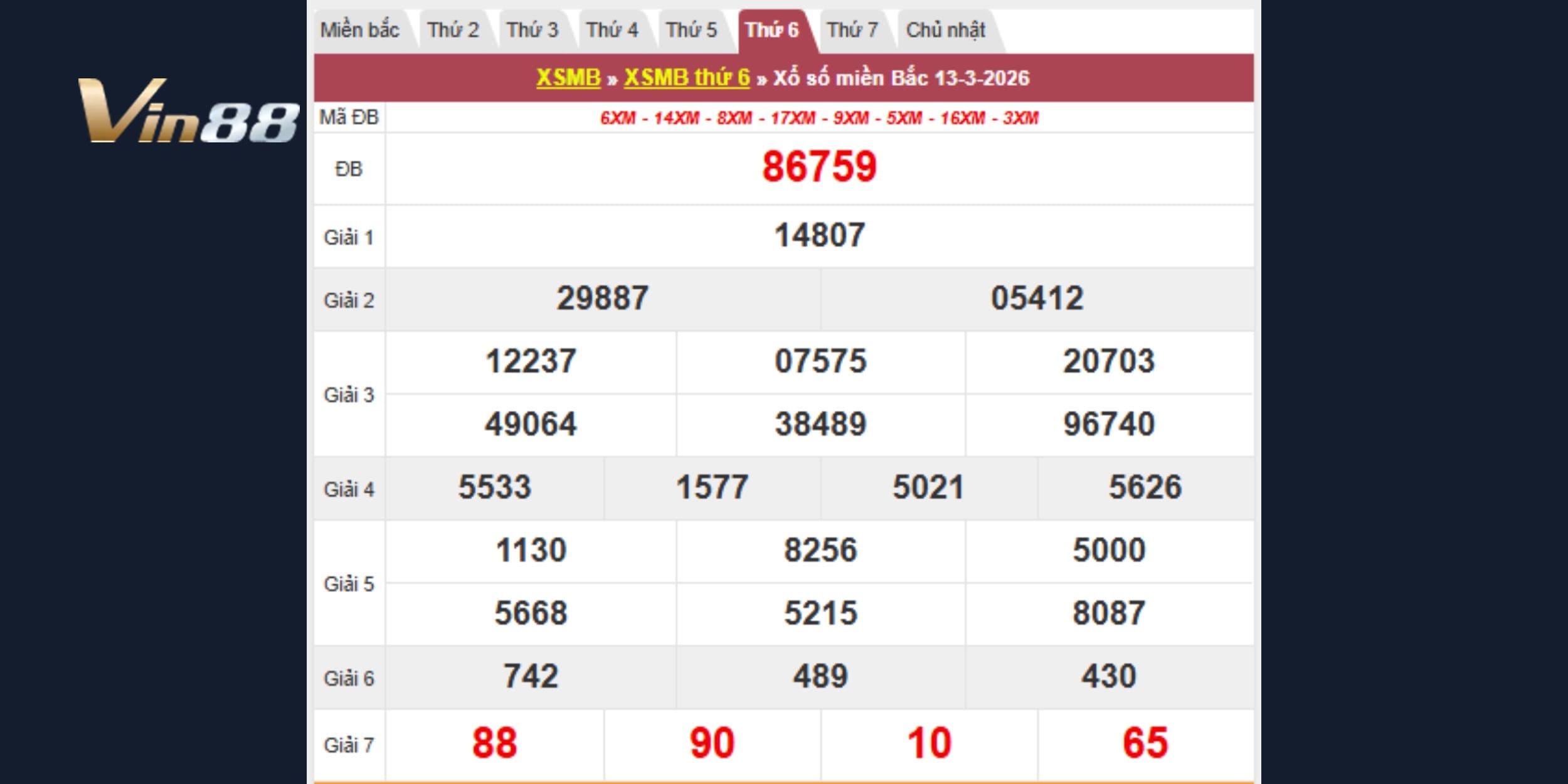 Kết quả kiến thiết miền Bắc vào 13-03-2026