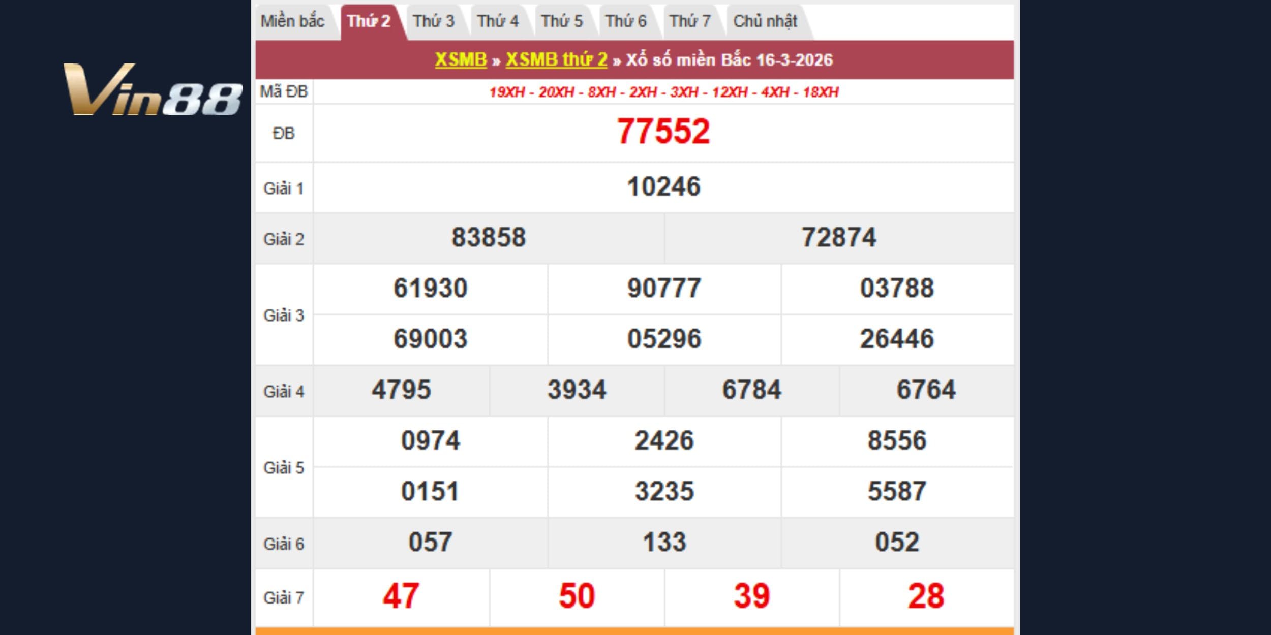 Kết quả kiến thiết miền Bắc vào 16-03-2026