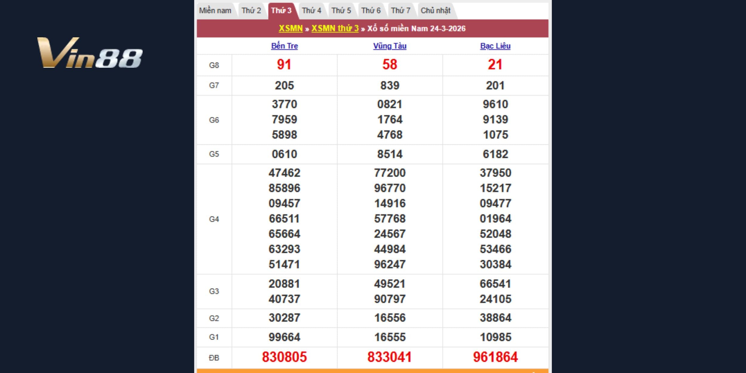 Kết quả kiến thiết theo đài Bến Tre, Vũng Tàu, Bạc Liêu