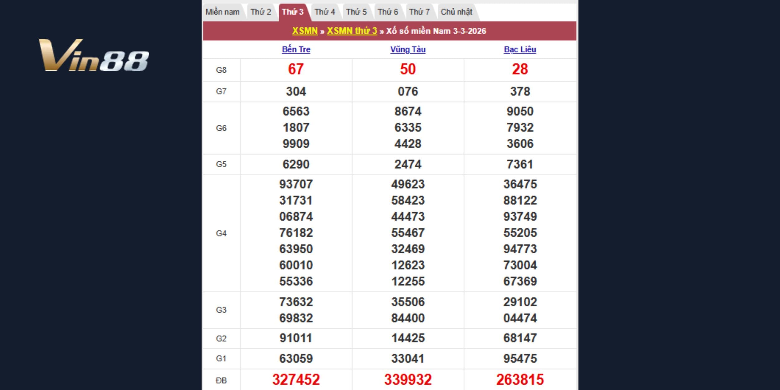 Kết quả kiến thiết theo đài Bến Tre, Vũng Tàu và Bạc Liêu