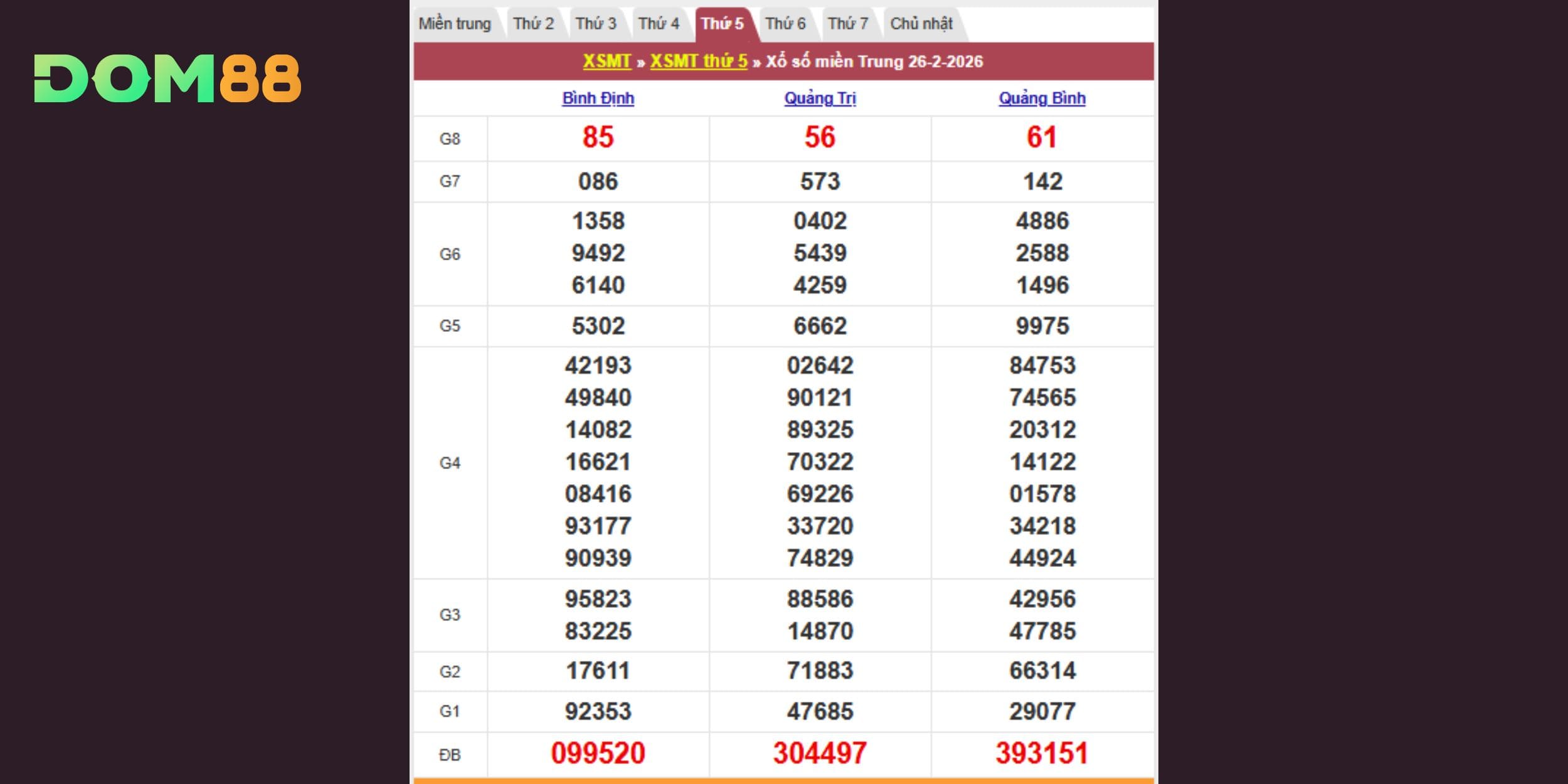 Kết quả kiến thiết theo đài Bình Định, Quảng Trị với Quảng Bình