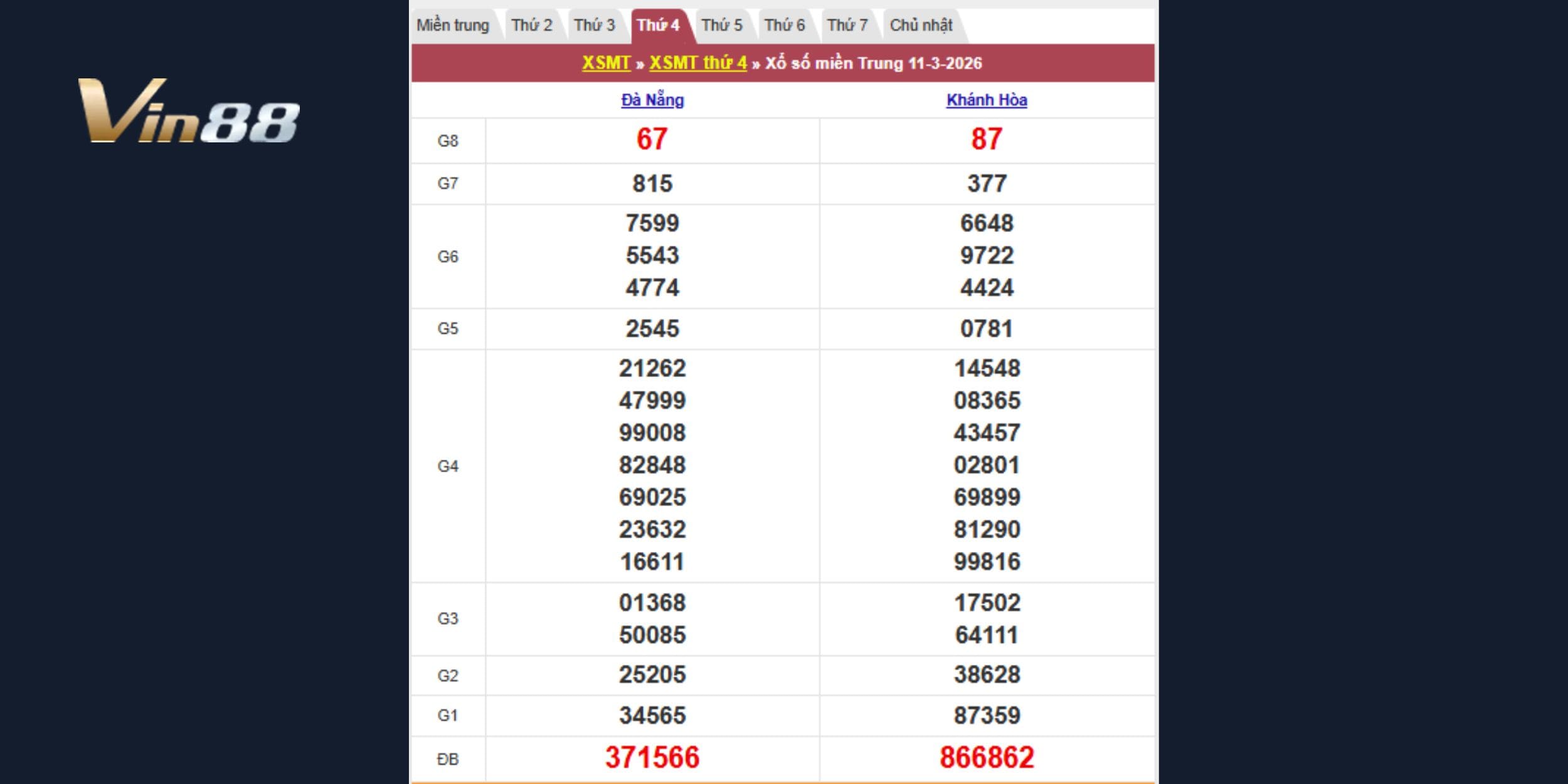 Kết quả kiến thiết theo đài Đà Nẵng và Khánh Hòa 