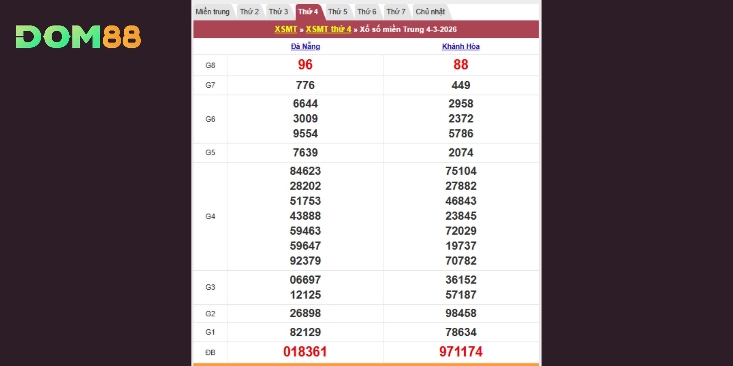 Kết quả kiến thiết theo đài Đà Nẵng với Khánh Hòa