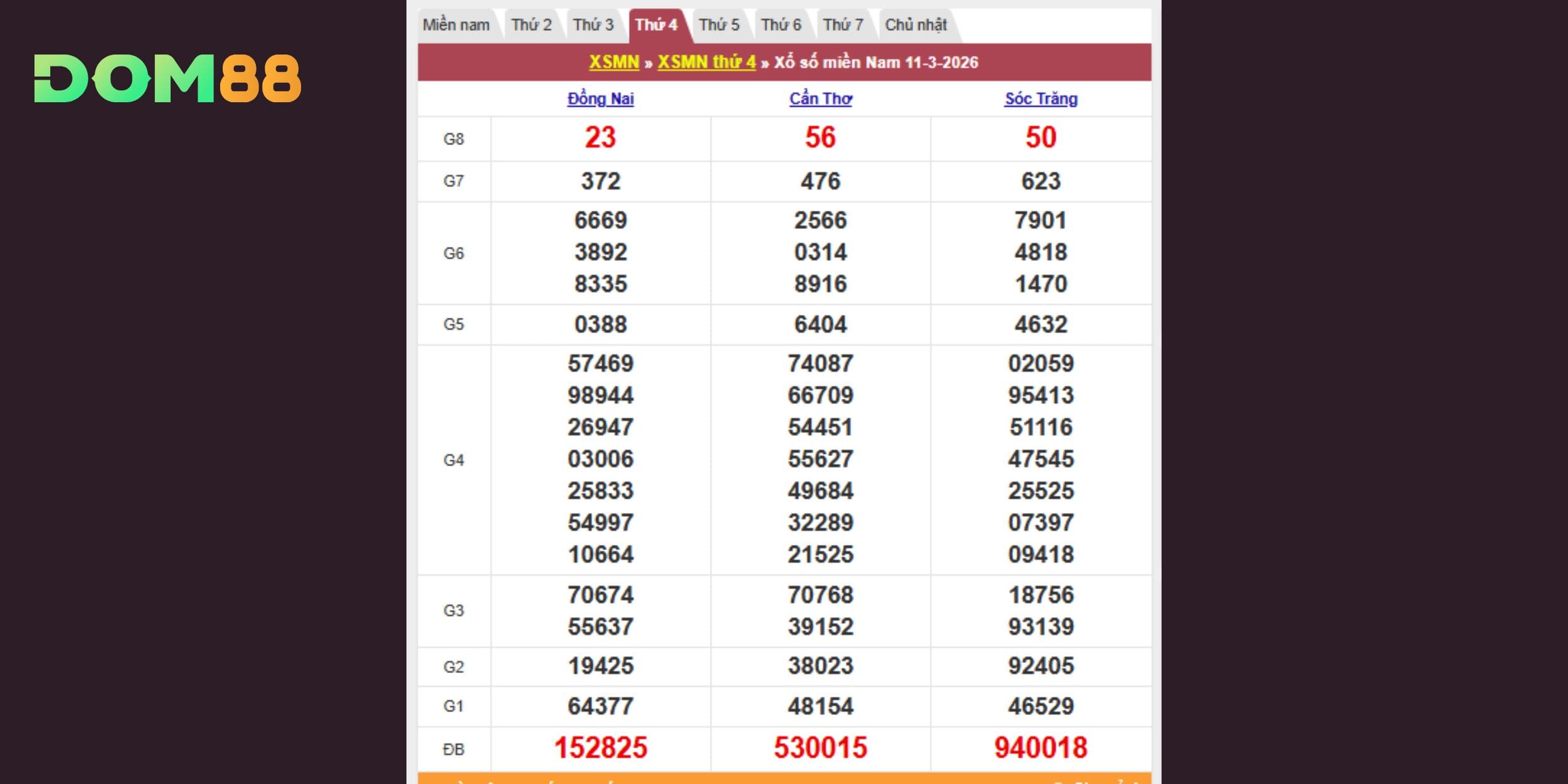 Kết quả kiến thiết theo đài Đồng Nai, Cần Thơ, Sóc Trăng