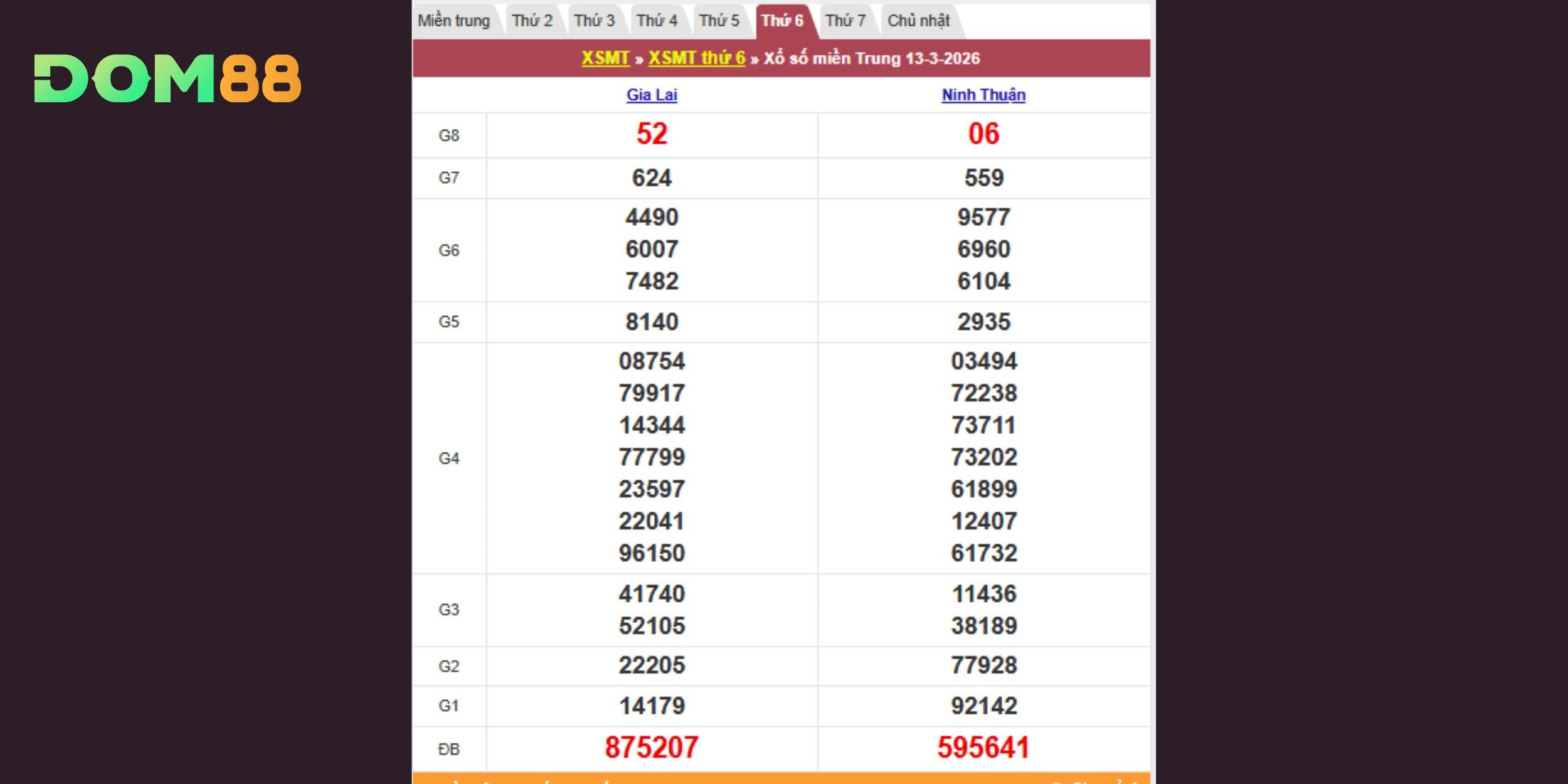 Kết quả kiến thiết theo đài Gia Lai và Ninh Thuận