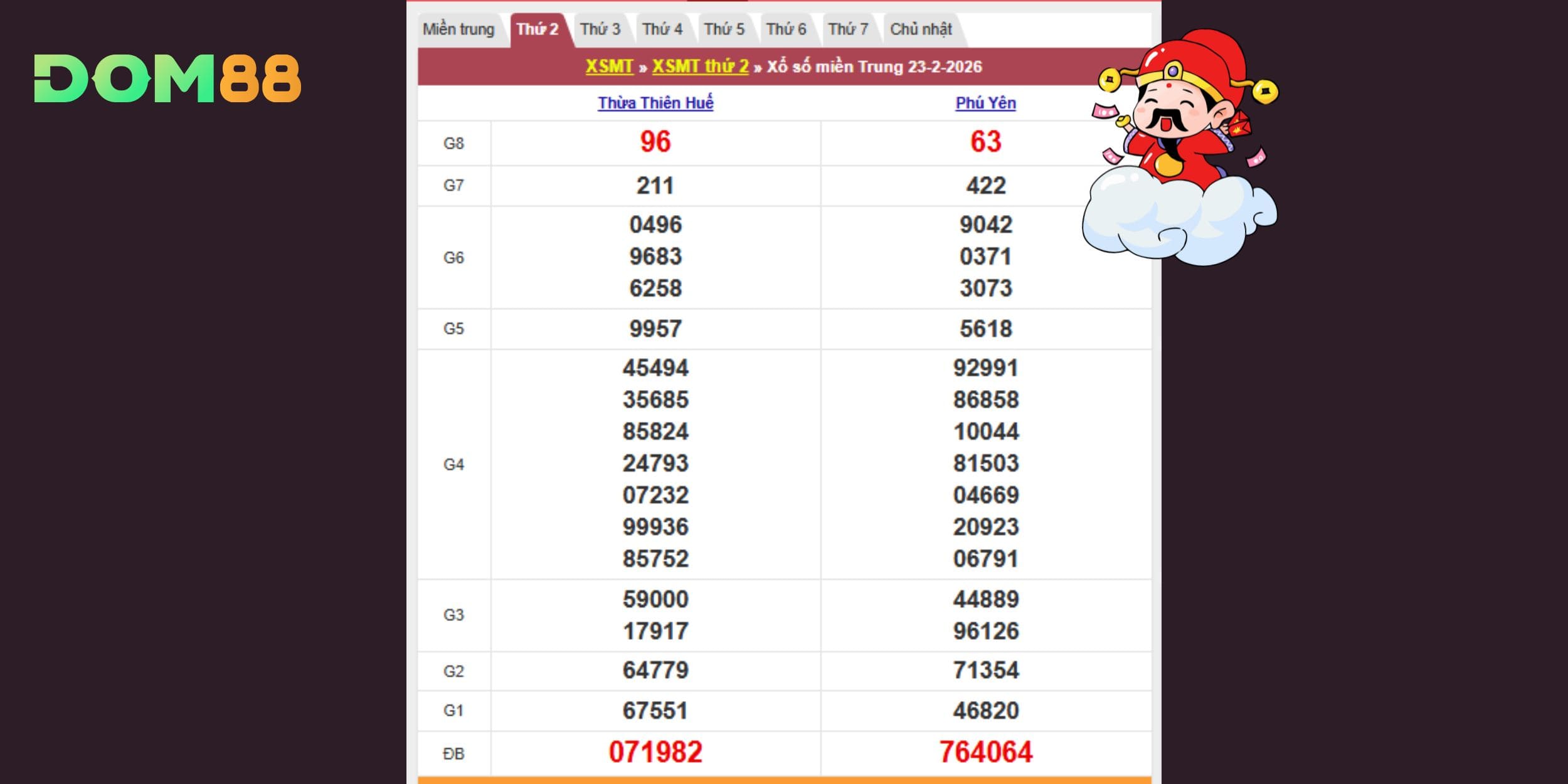 Kết quả kiến thiết theo đài Thừa Thiên Huế và Phú Yên