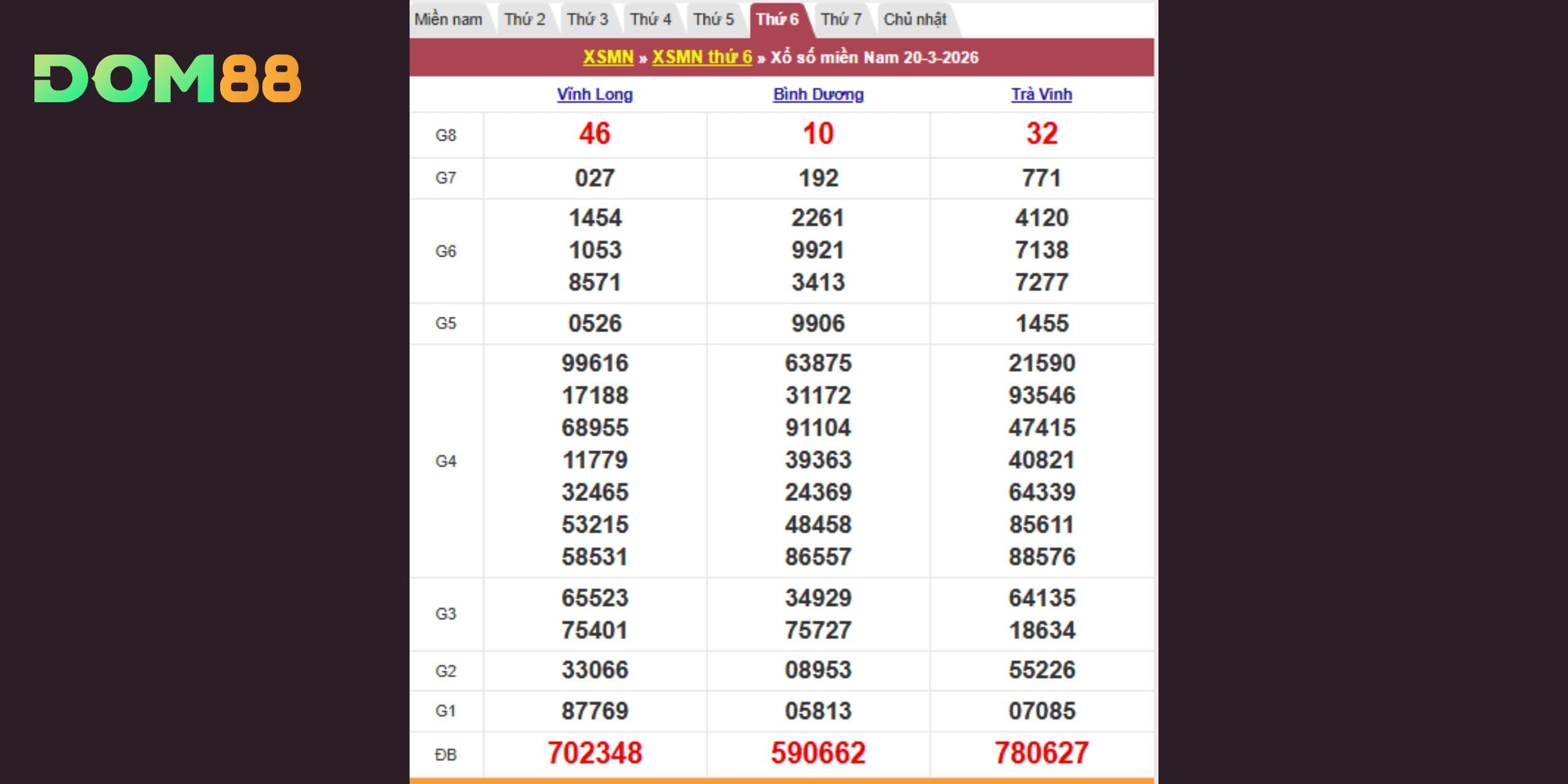 Kết quả kiến thiết theo đài Vĩnh Long, Bình Dương, Bạc Liêu