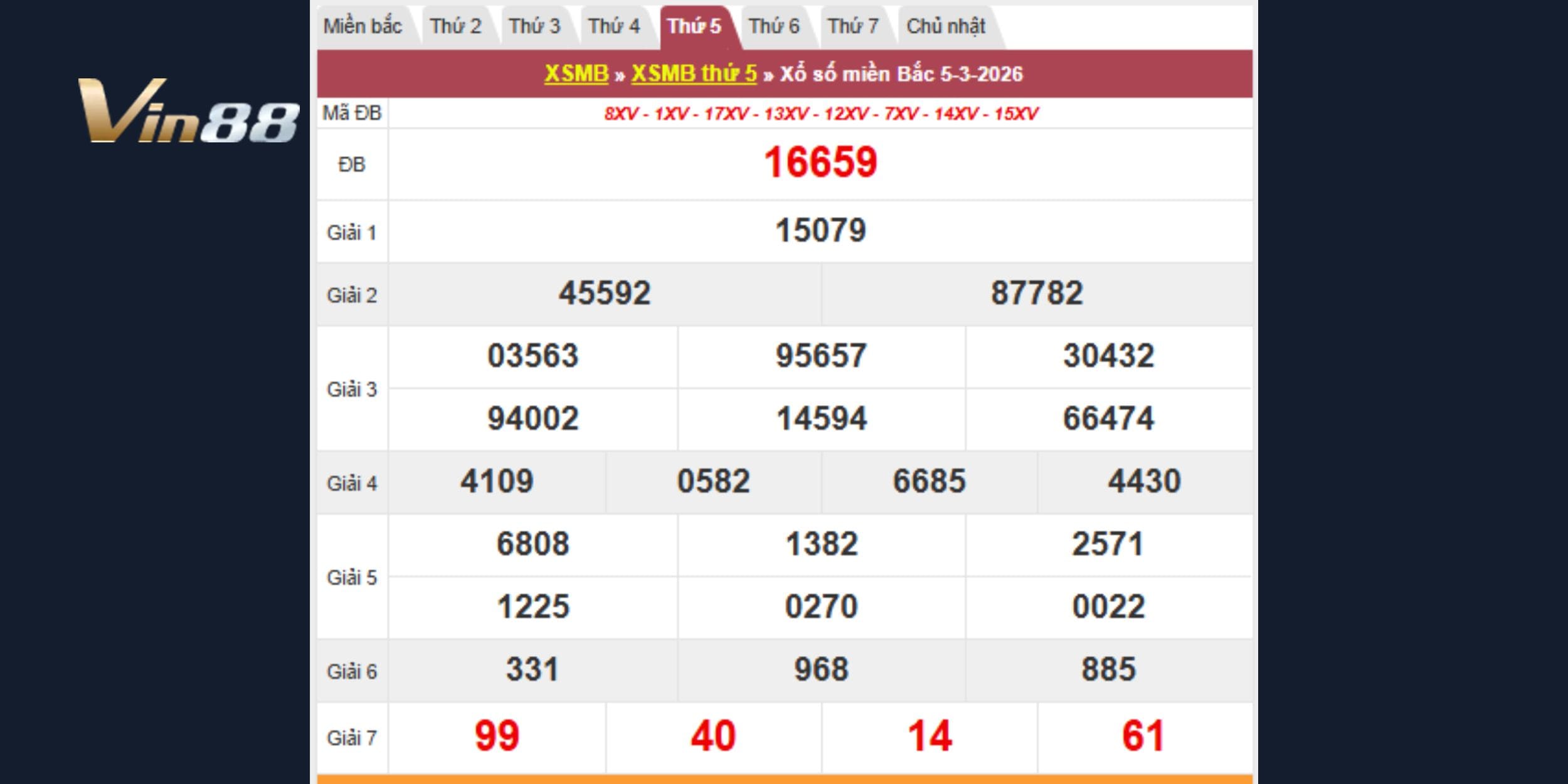 Kết quả kiến thiết vào ngày 05-03-2026