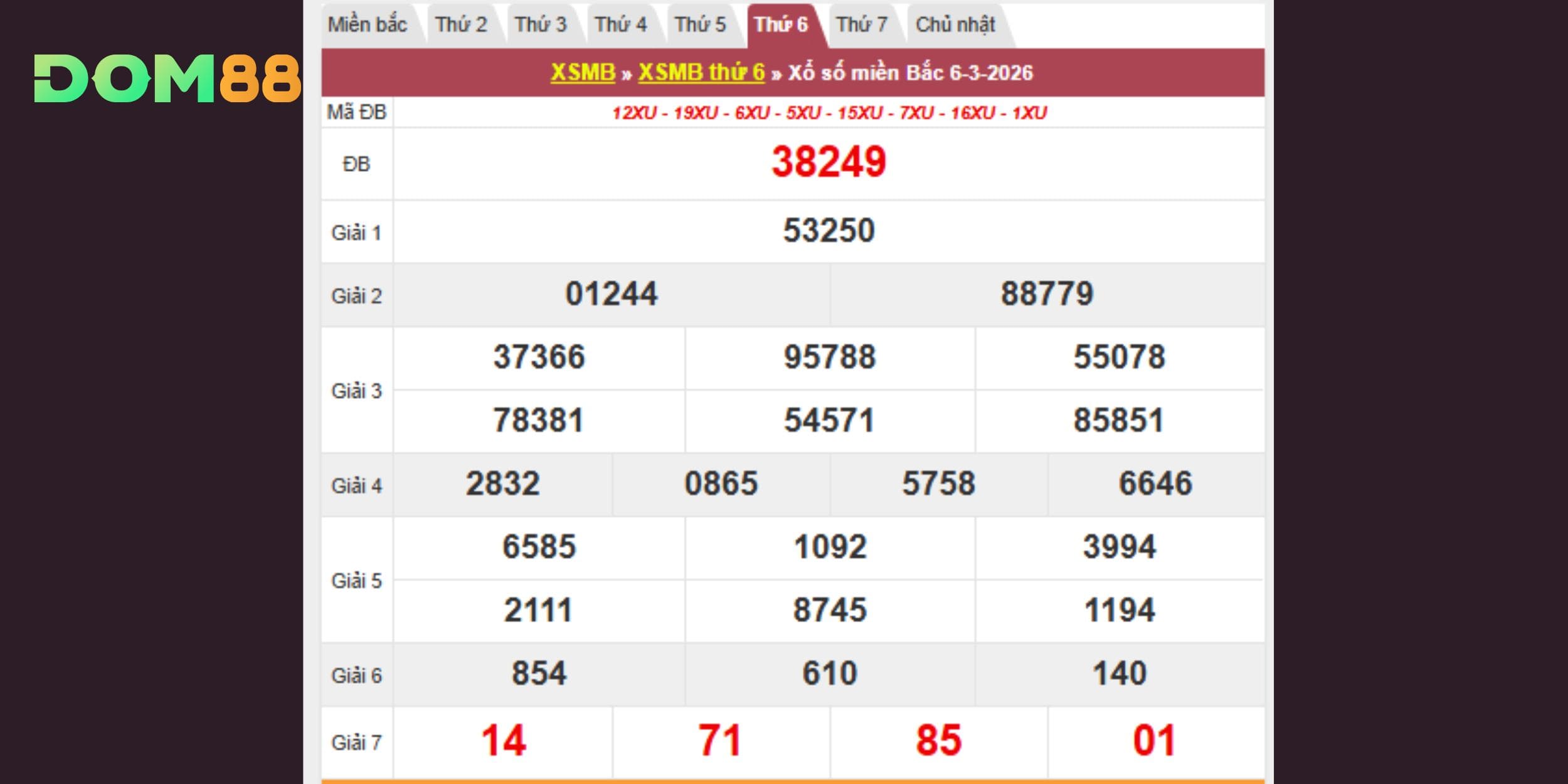 Kết quả kiến thiết vào ngày 06-03-2026