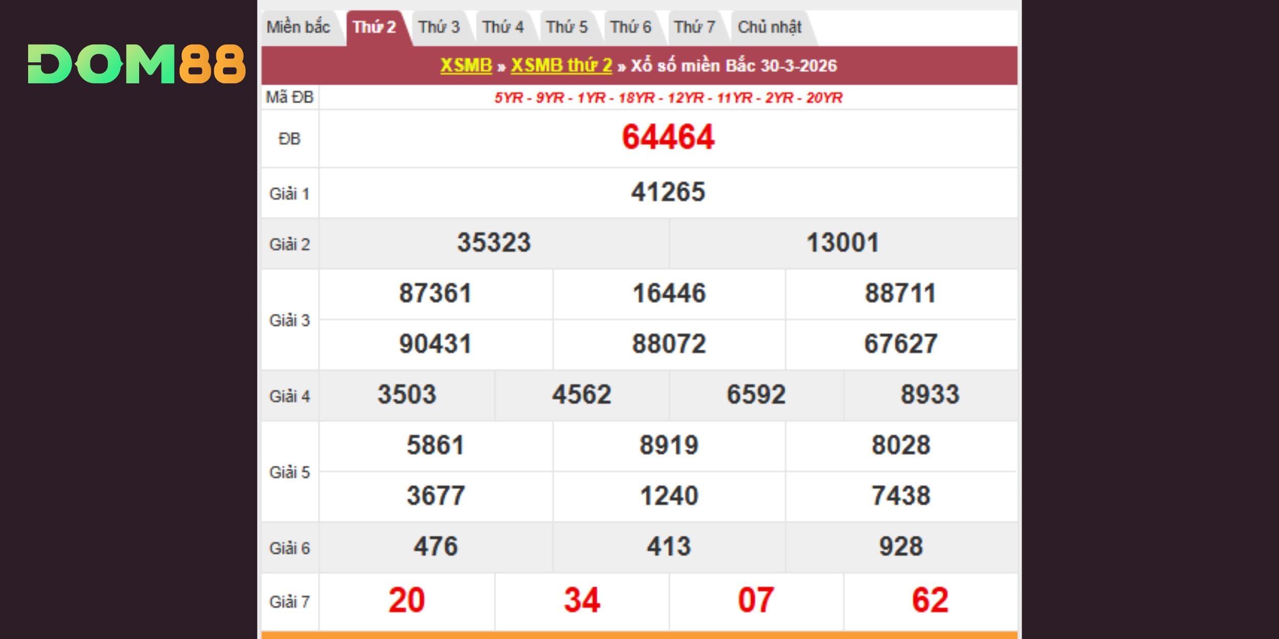 Kết quả xổ số kiến thiết chuẩn vào ngày 30-03-2026