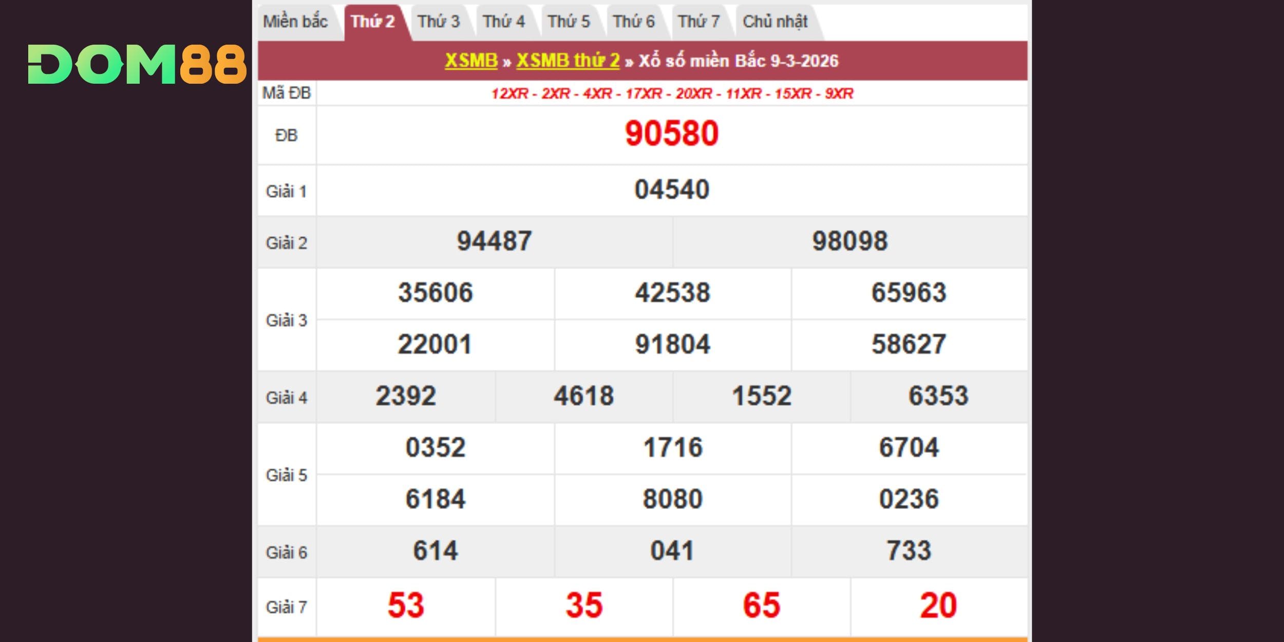 Kết quả xổ số kiến thiết miền Bắc vào 09-03-2026