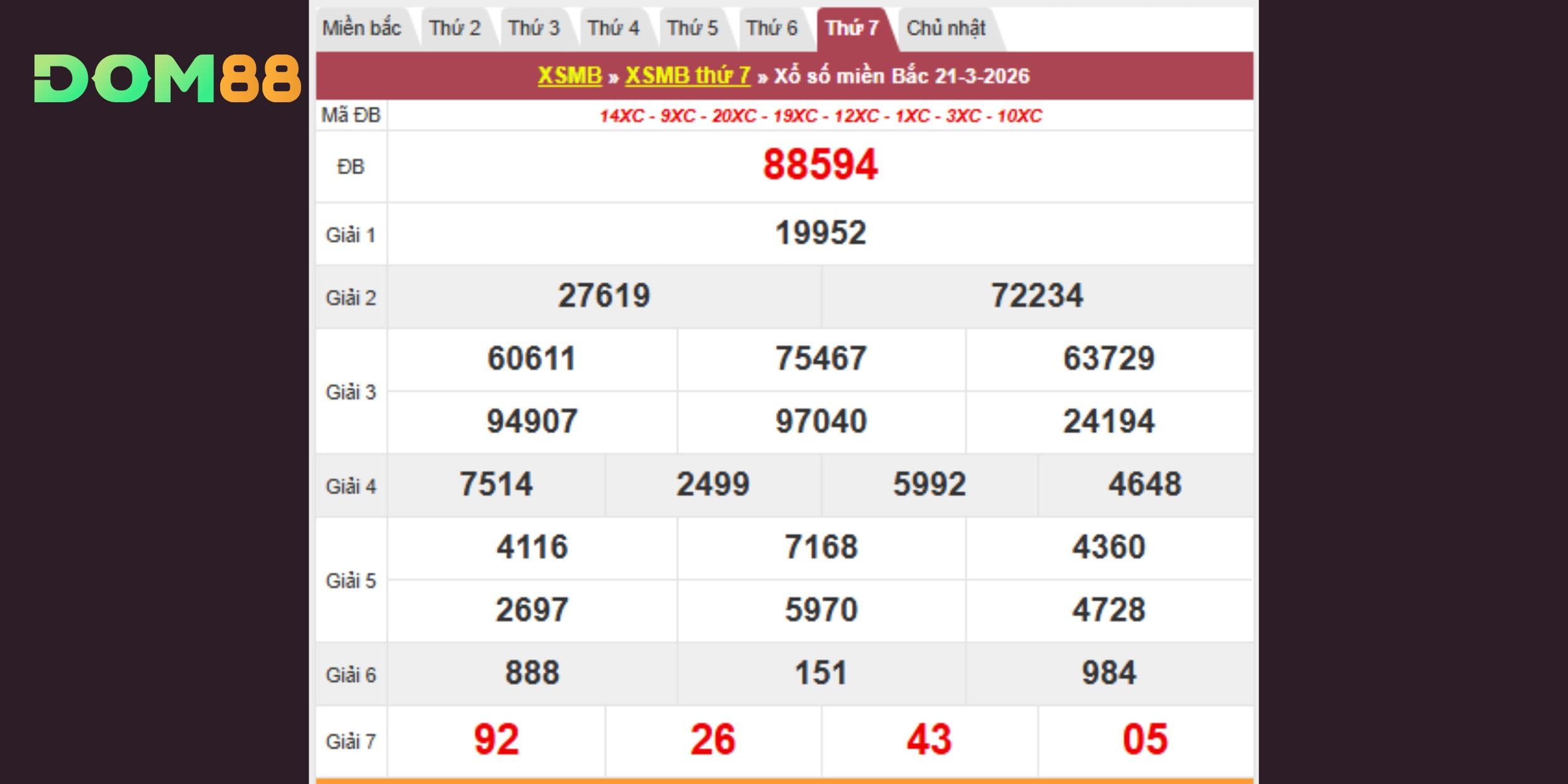Kết quả xổ số kiến thiết miền Bắc vào ngày 21-03-2026