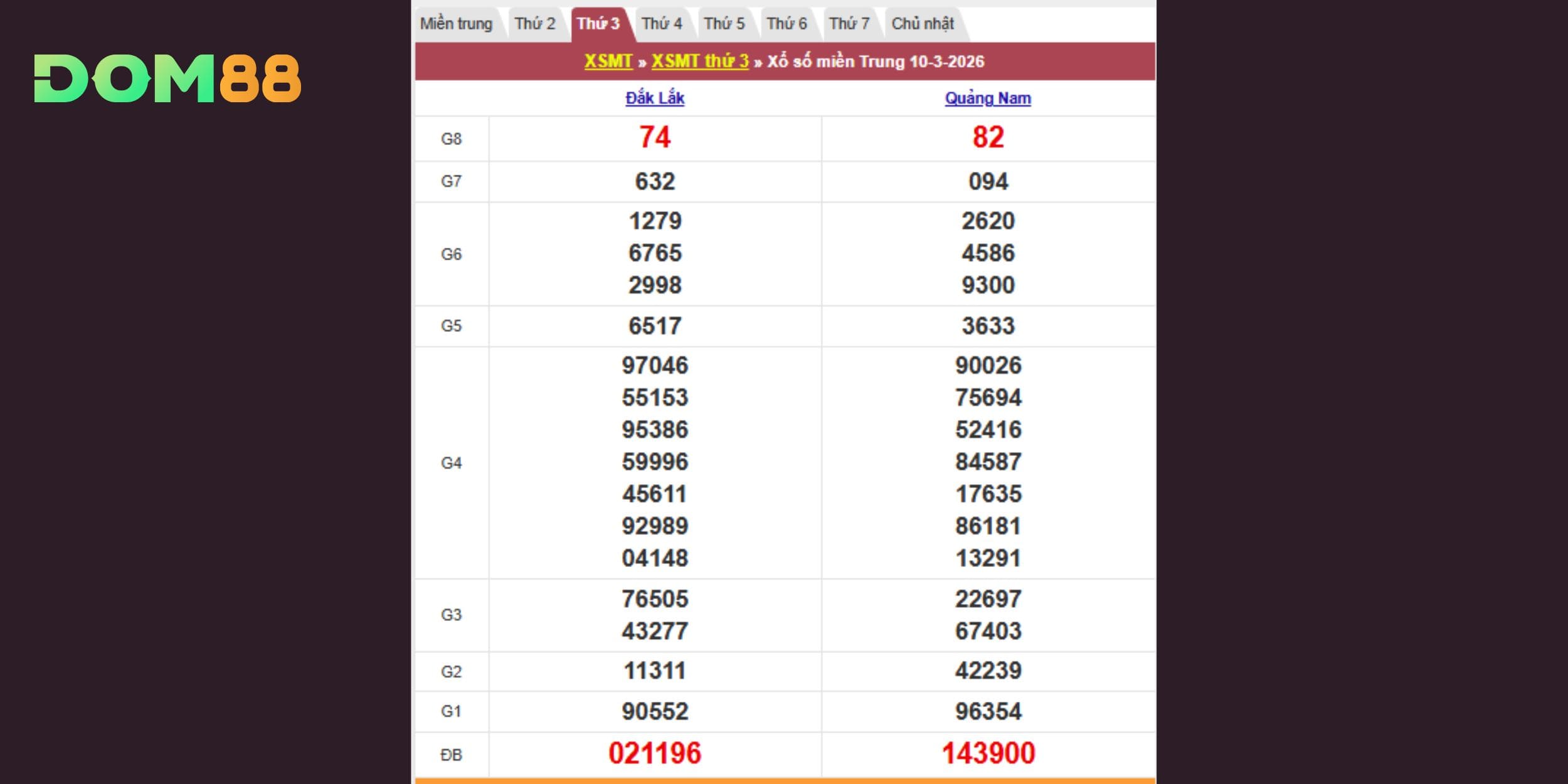Kết quả xổ số kiến thiết theo đài Quảng Nam và Đắk Lắk