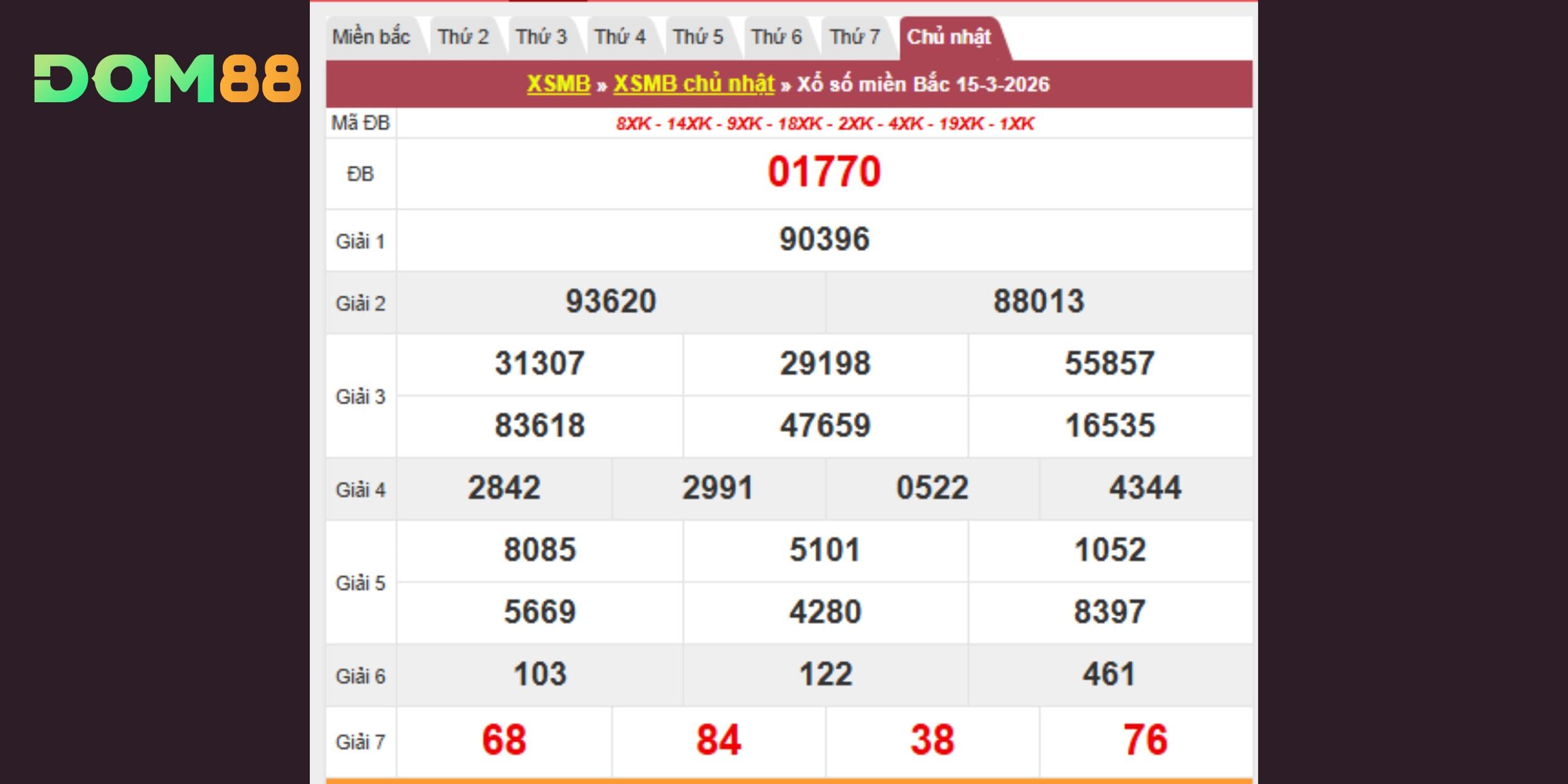 Kết quả xổ số miền Bắc vào ngày 15-03-2026