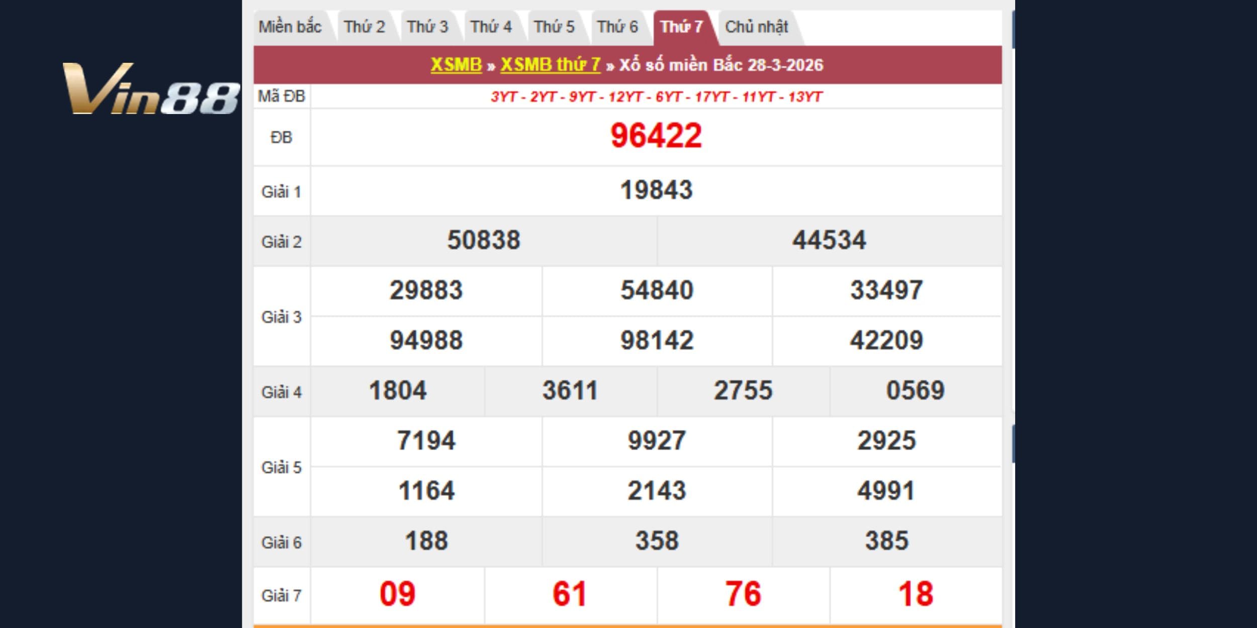 Kết quả xổ số miền Bắc vào ngày 28-03